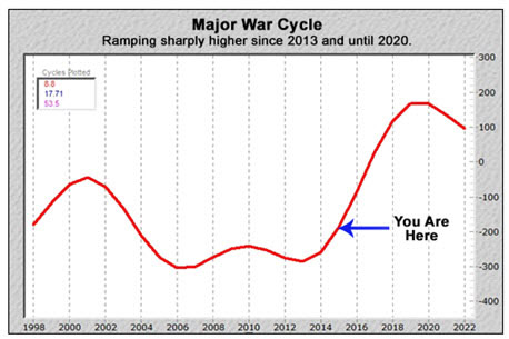war-cycle-lg China  vs EUA 23.07.15